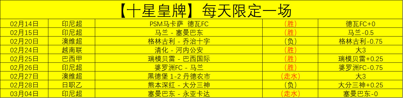 轮赫塔菲对,阵西班牙人,戈麦斯进球,Nba篮球即时比分,NBA篮球赛事信息,NBA实时比分,NBA赛事平台,篮球数据