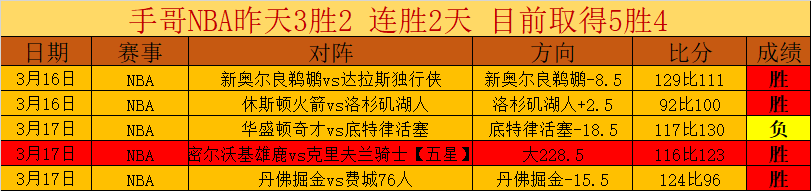 麦克丹尼尔,斯获戈贝尔,高度评价,Nba篮球即时比分,NBA篮球赛事信息,NBA实时比分,NBA赛事平台,篮球数据
