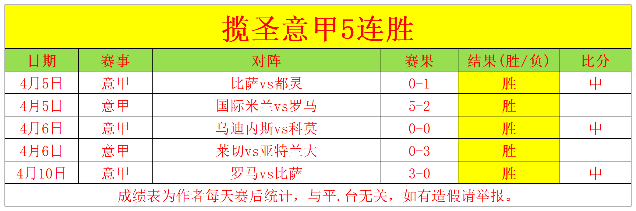 上海海港中,超九连胜,力克武汉三,Nba篮球即时比分,NBA篮球赛事信息,NBA实时比分,NBA赛事平台,篮球数据