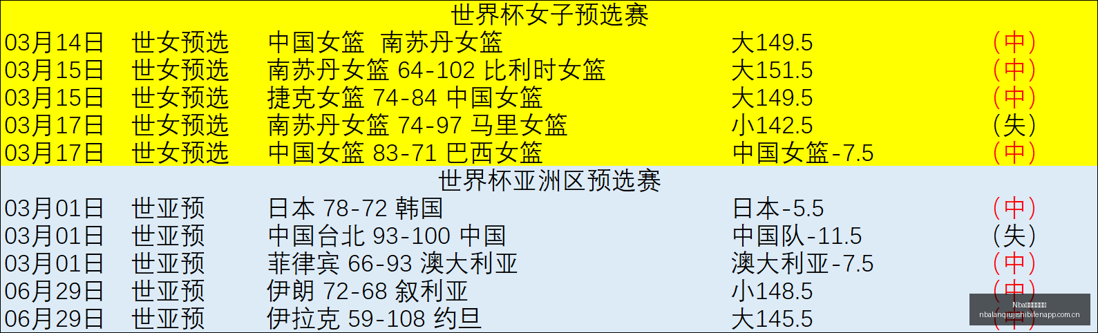 欧罗巴资格,赛前瞻,古比斯对决,Nba篮球即时比分,NBA篮球赛事信息,NBA实时比分,NBA赛事平台,篮球数据